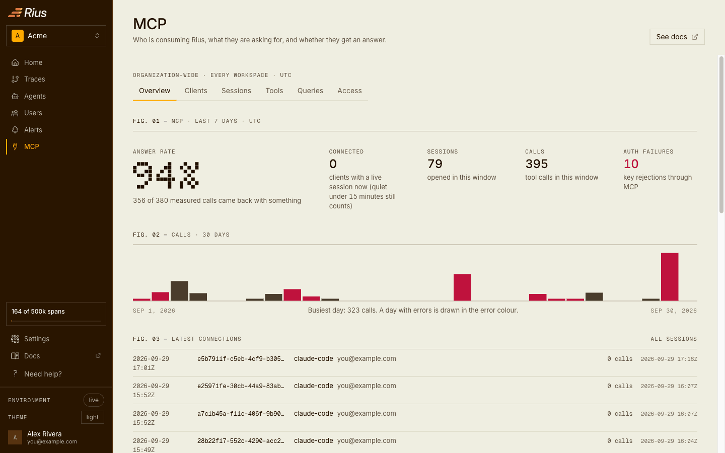 The MCP page's Overview tab