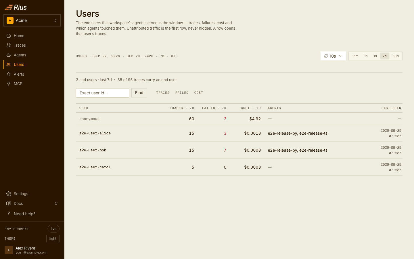 The Users page